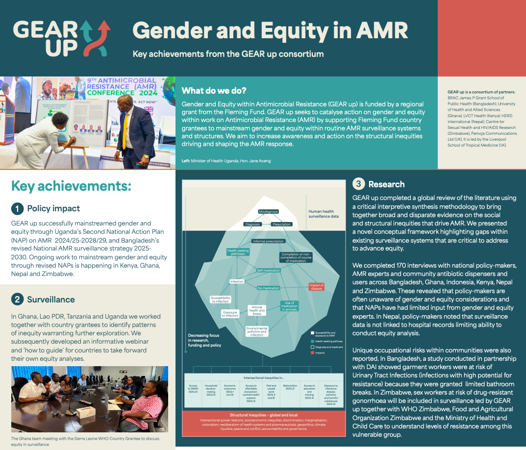 Key-achievements-from-the-GEAR-up-consortium