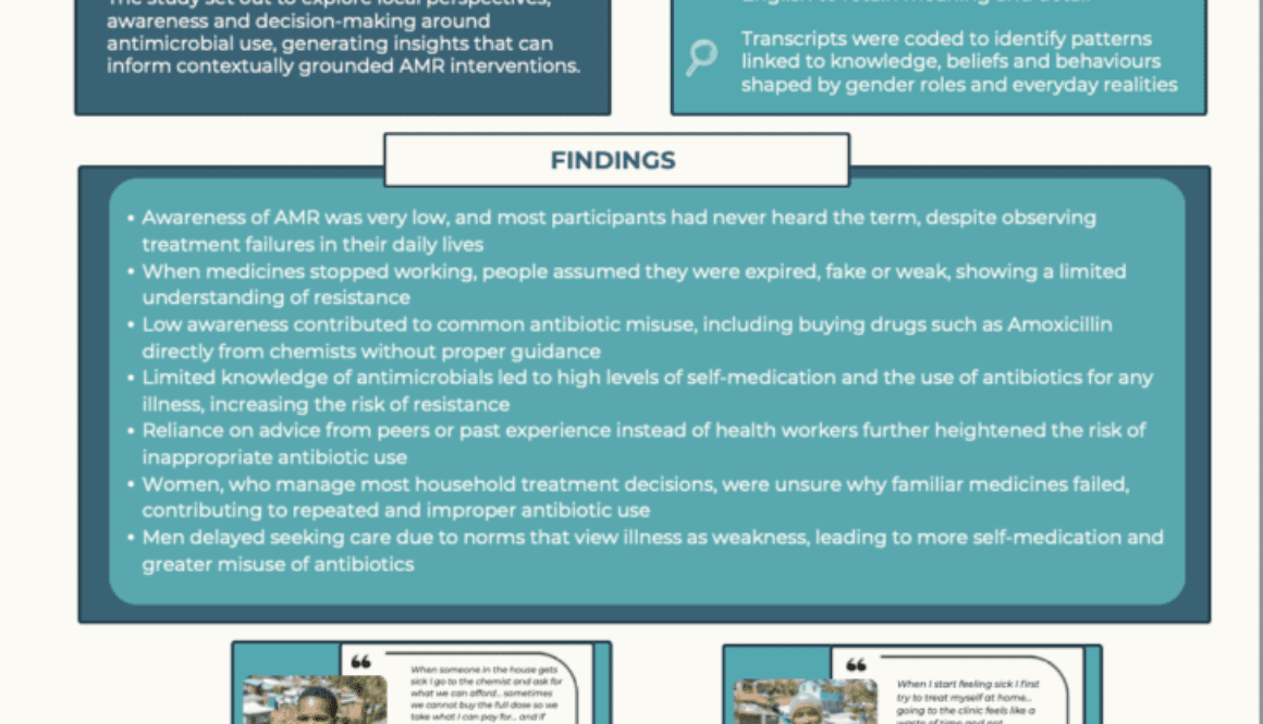 Community Understanding and Knowledge of Antimicrobial Resistance and Antimicrobial Use in Raila Informal Settlement of Nairobi, Kenya