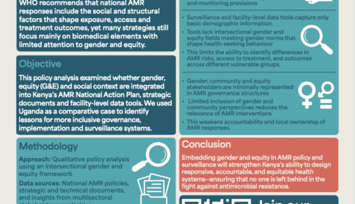 Embedding Gender and Equity in Antimicrobial resistance (AMR) Policy and Surveillance - Insights from Kenya